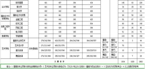 广西改名很成功的大学，本身是民办二本，但常被认为是公办一本