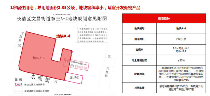 地块|详解济南最新供地：华山北规划鹤华文创水乡，103省道预留轨交用地