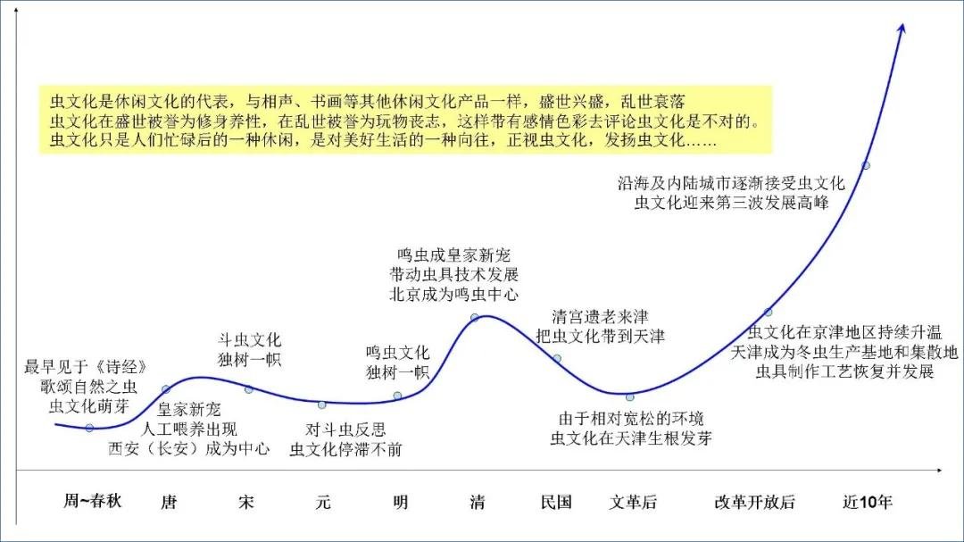 鸣虫基础知识八问