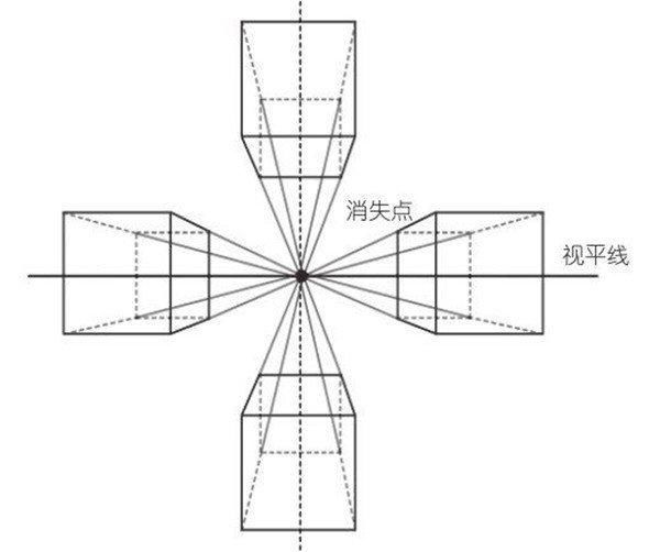  速写|如何画好风景速写中的透视？有哪些方法！