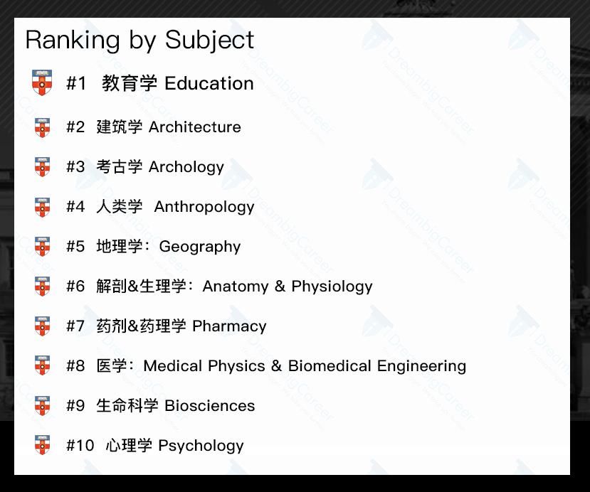 顶尖|UCL：一所被黑作网红和野鸡大学的顶尖名校