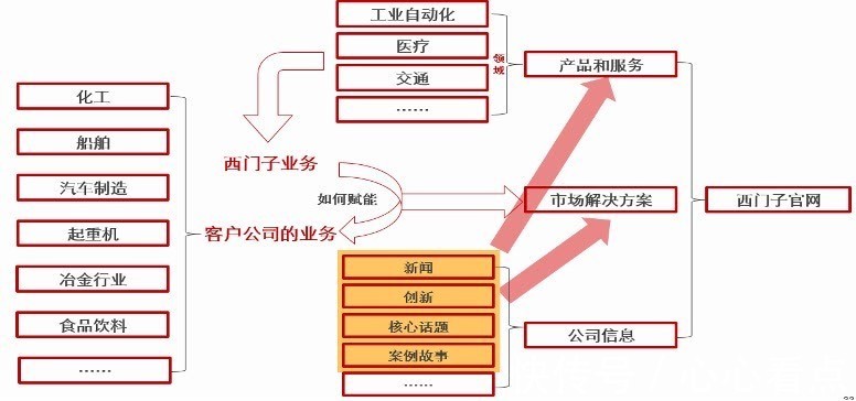 三井物产|企业品牌传播的重心怎么选取？