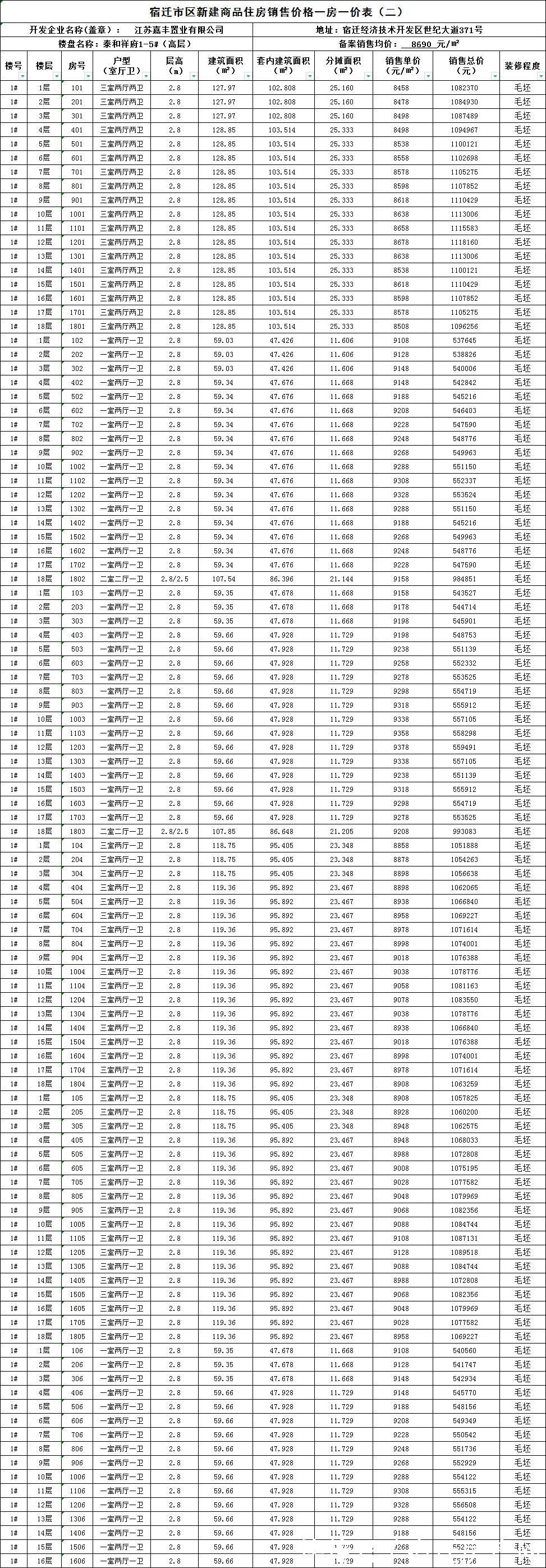 字头|3年翻一番!备案均价8字头!宿迁这个盘翻身了?