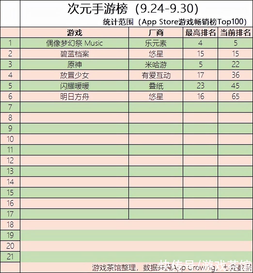 二次元周报|原神迎1周年庆 噬血代码销量破200万 | 噬血代码