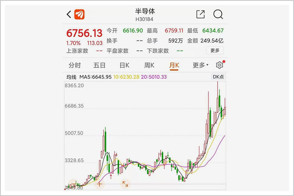 陈进|文章：可恨的半导体骗子！