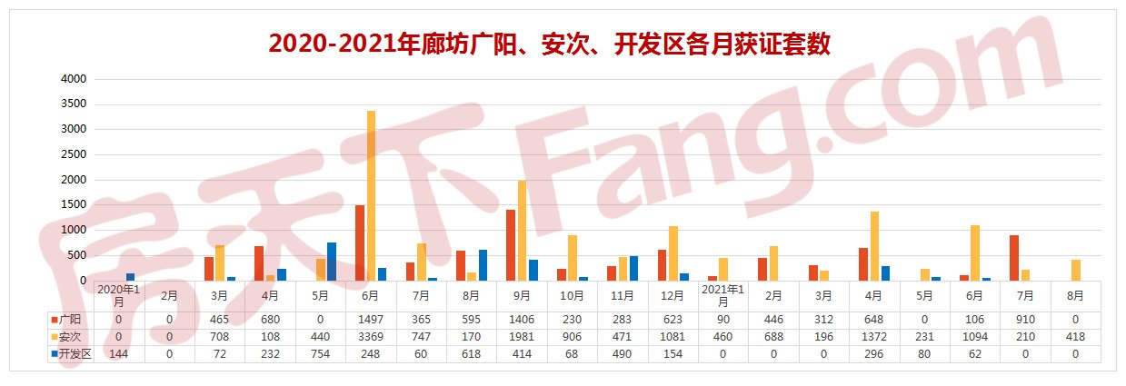 国家癌症中心|持续降温！2021年7月廊坊楼市月报出炉