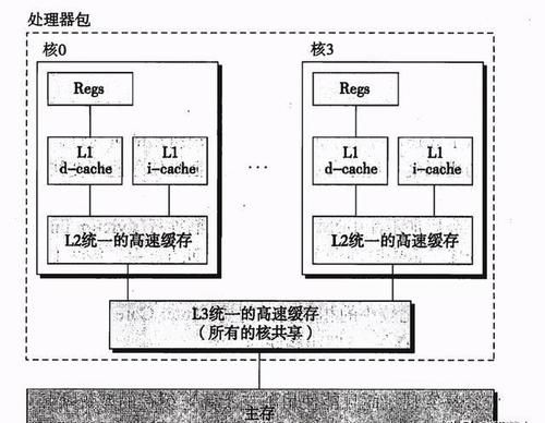 高速缓存机制原理是什么  第1张