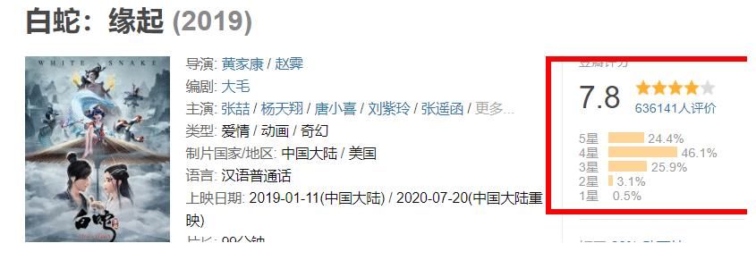 高分|6.8万人打出7.4的高分，这部动画片为何如此受欢迎？