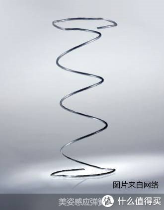 舒适度|双十一床垫预售必看清单，各品牌5K以内超高性价比床垫推荐的款都在这里了