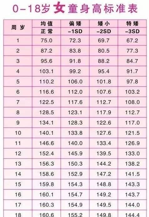 家长们|2020身高标准表出炉,家长赶紧来对比,咱家孩子达标了吗