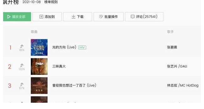 林志炫|观众的热评、哥哥的反应、平台的数据，狠狠打脸李承铉组的第一名