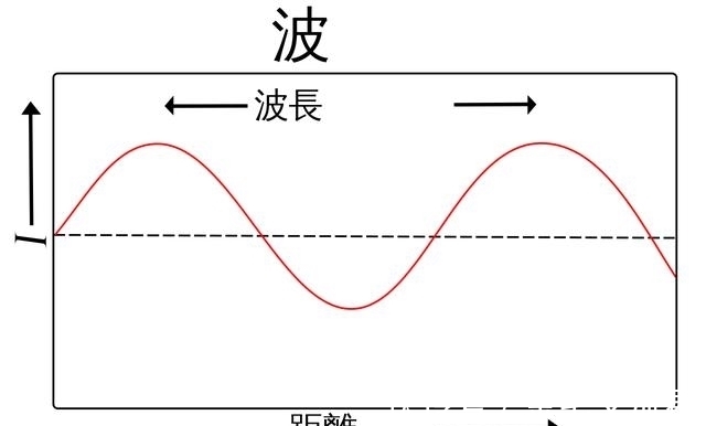 不同元素是如何發光的 光的特性是什麼 中國熱點