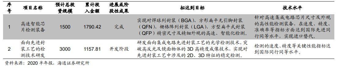 布局|1.6亿收购MueTec，天准科技布局半导体设备的野心