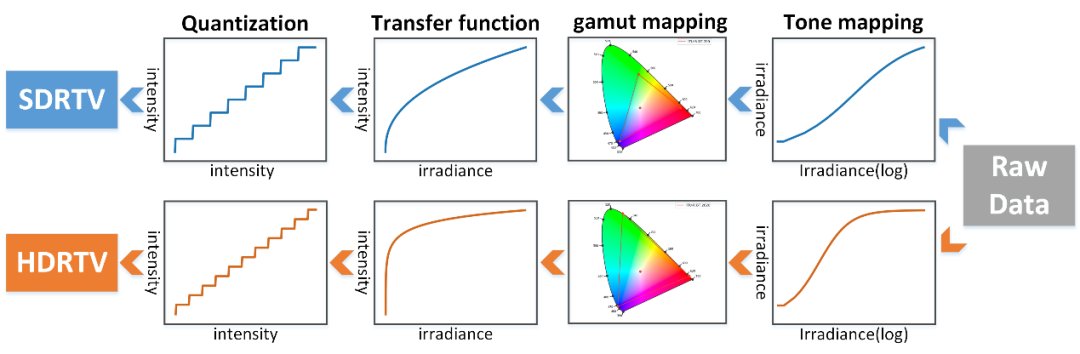从SDRTV到HDRTV的新征程|ICCV2021 | 图像