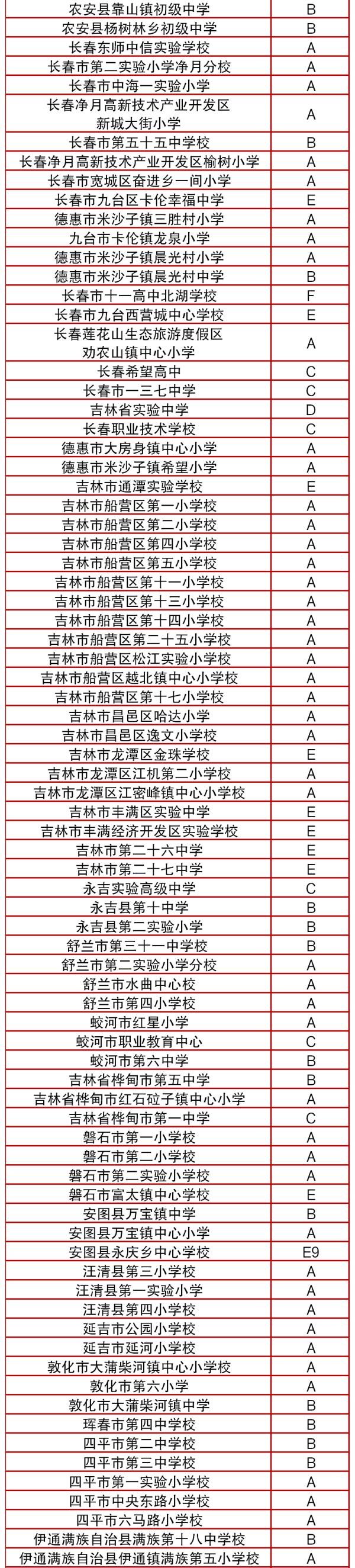 全国|吉林省这些学校被认定为全国特色学校！