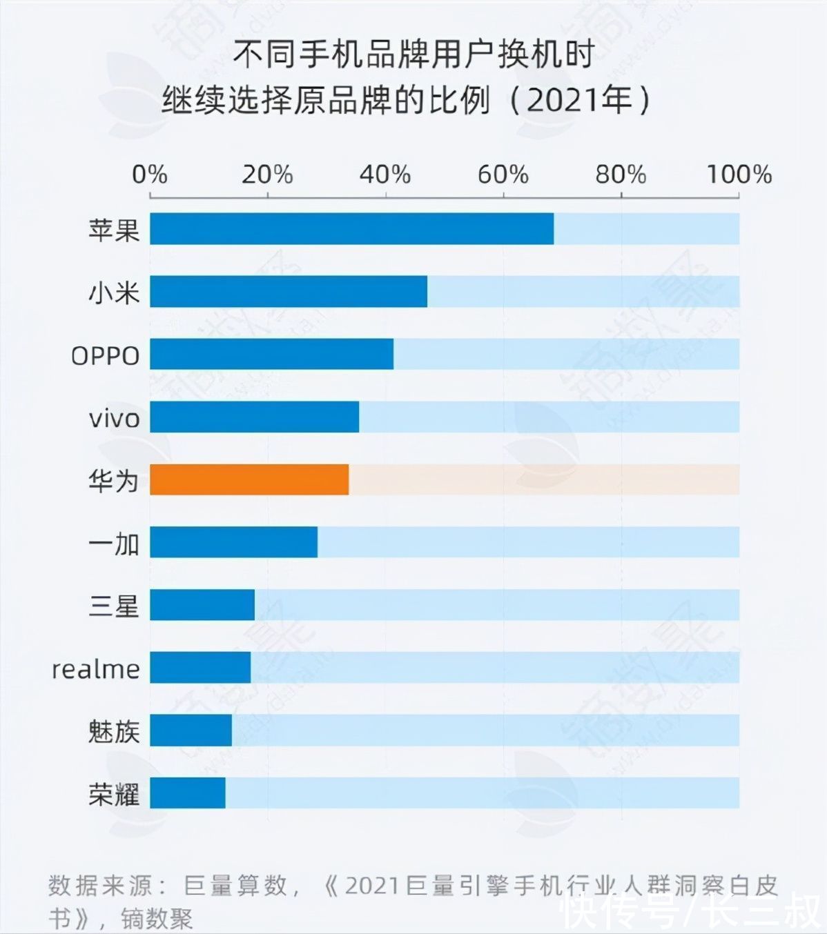 苹果公司|野心勃勃！苹果将明年的目标提升30%，出货量将达到3亿部