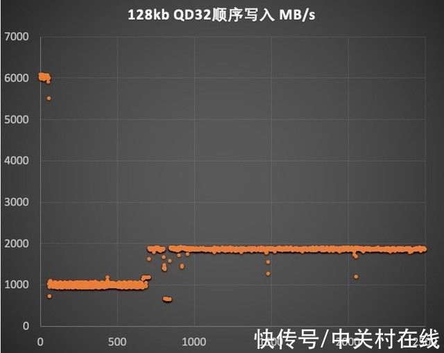 石墨烯|「有料评测」Kingston FURY叛逆者固态硬盘评测：不止于7.3GB/s