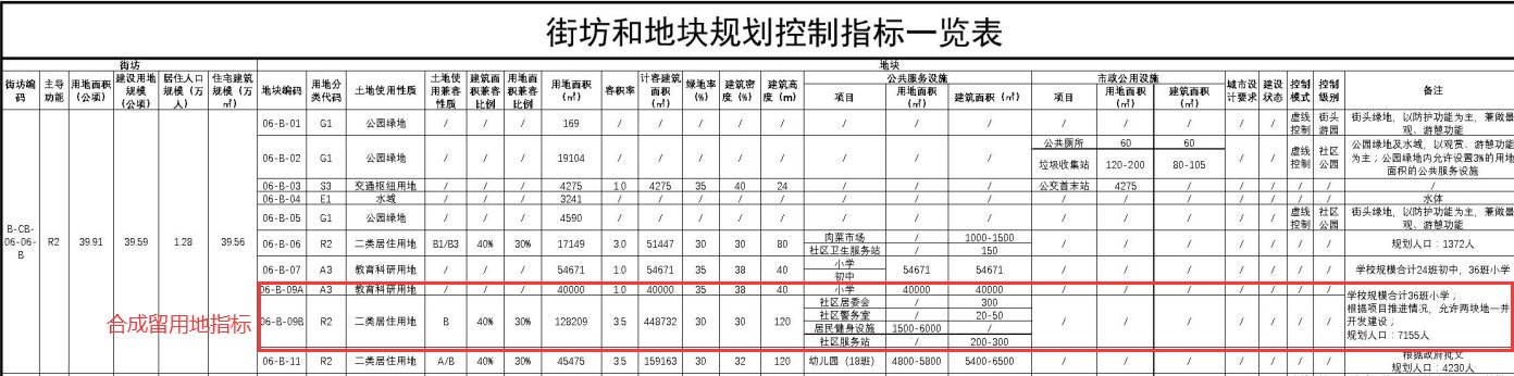 调整|涉及3个旧改！新增3所学校！陈村新区南片区规划调整公示