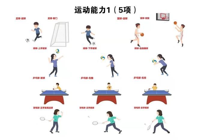 双杠臂|北京体育考试扩大现场考试项目数 增加拿高分机会