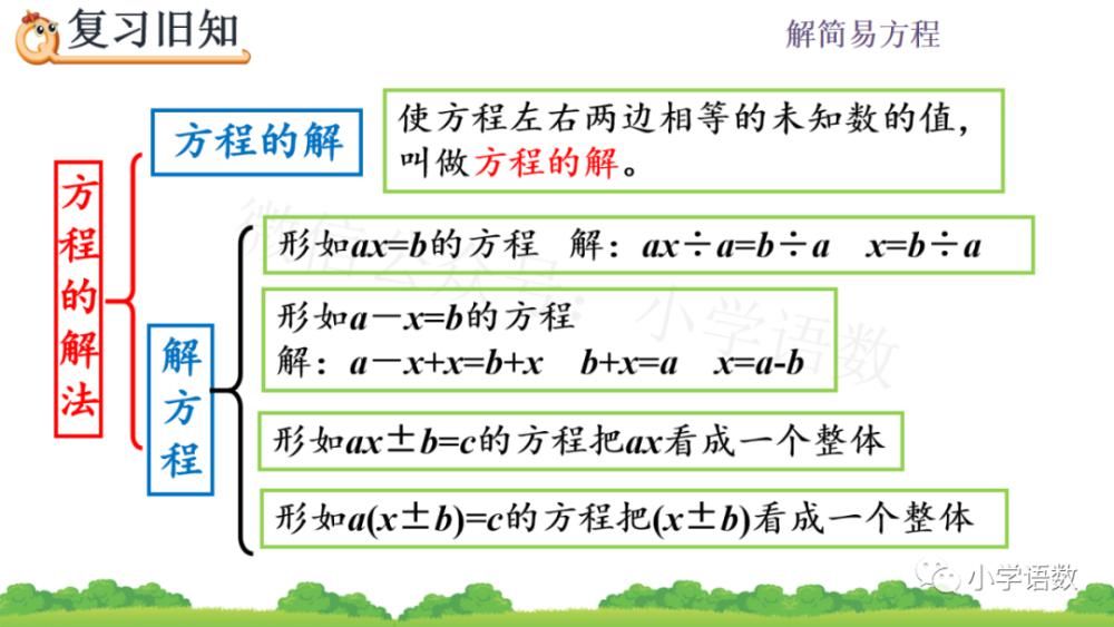 同步|人教版五年级数学上册第5单元《解稍复杂的方程》课件及同步练习