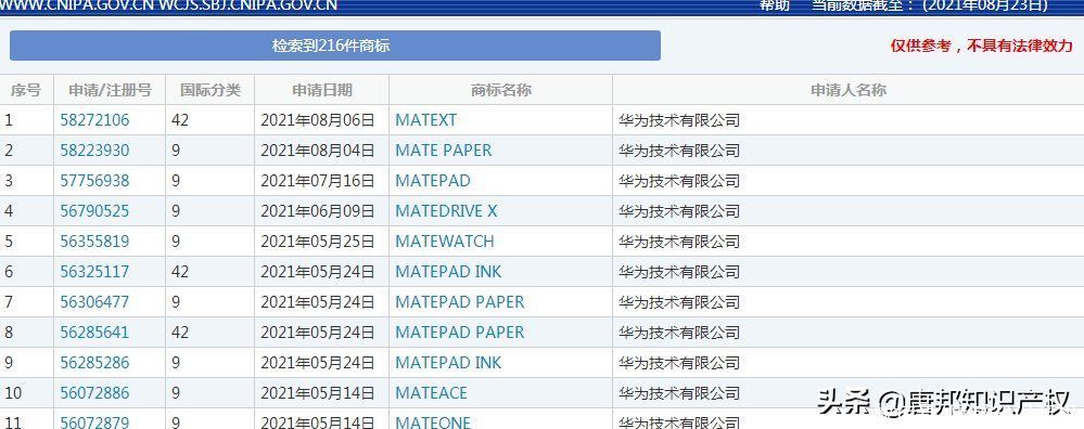 华为技术有限公司|碰瓷华为，“TopMate”商标被无效？华为强势维权二审再胜诉