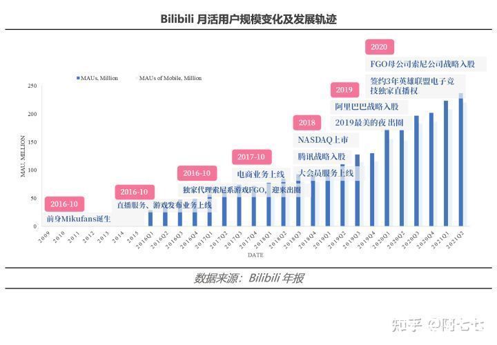 全屏|Bilibili 视频功能体验