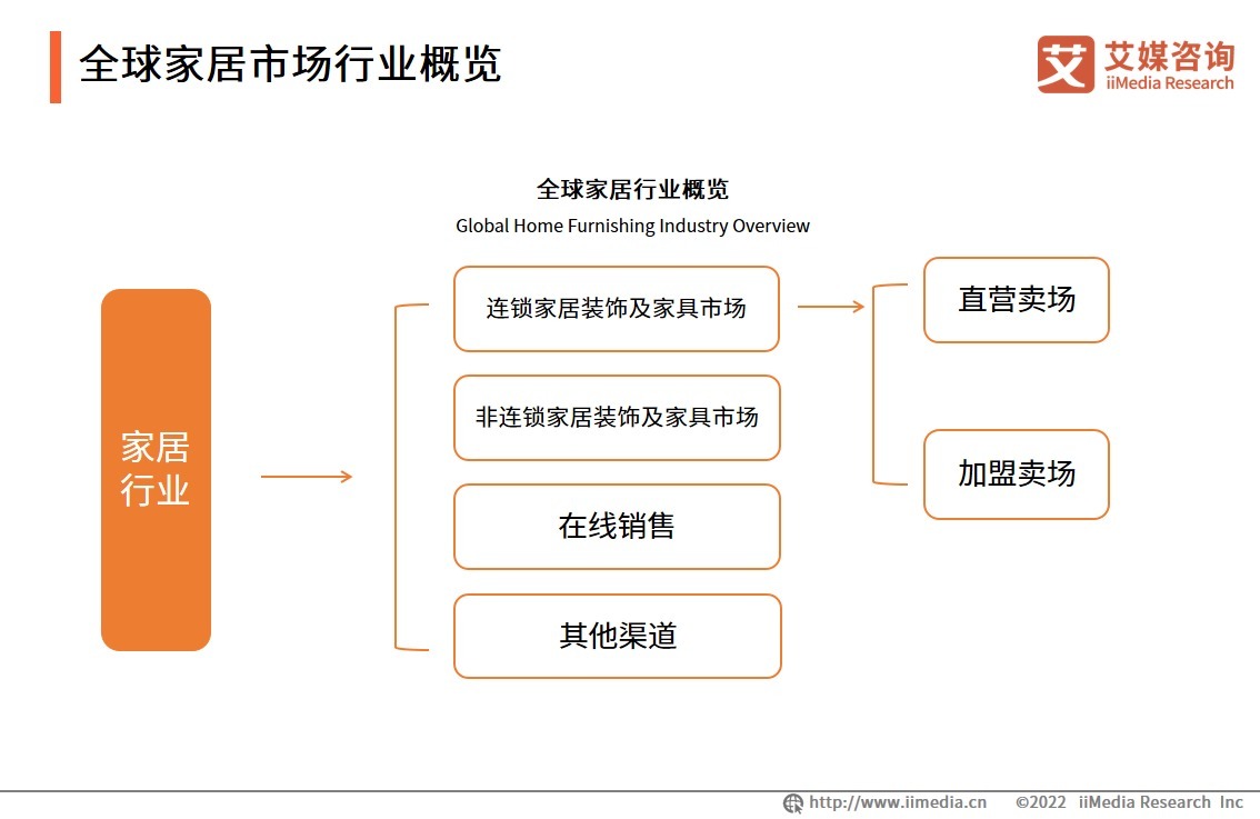 用户|艾媒咨询｜2022年中国家居产业链研究及标杆企业案例分析报告