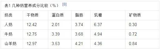 一日三餐|13杯牛奶，不如一小勺它！别喝骨头汤，它才是补钙高手！身体更强健