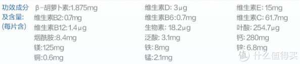 护肝片|996打工人的日常养生保健品&个护清单（附京东自营优惠指南）