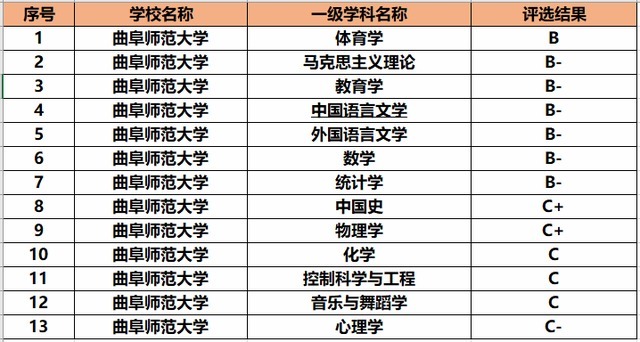 山东唯一一所在县城的知名大学，更奇怪的是，县名竟比大学名气大