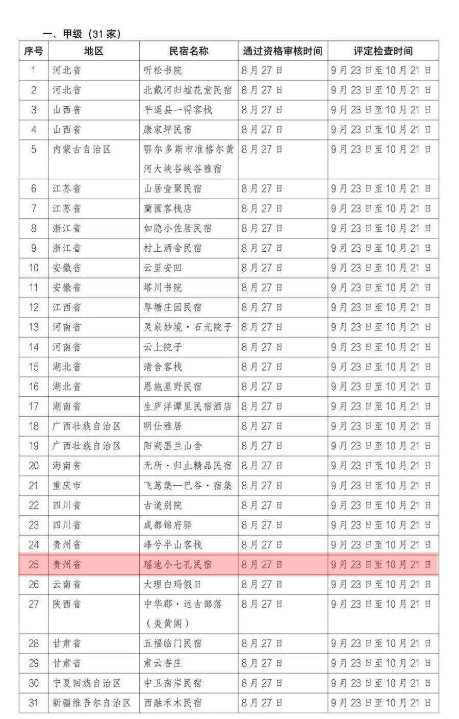 非物质文化遗产|给力！荔波瑶池小七孔民宿获评全国甲级旅游民宿