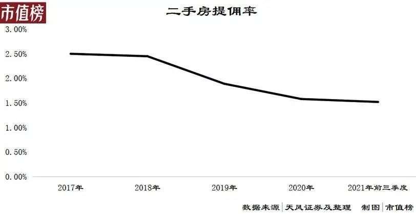 浑水|遭浑水做空背后,贝壳的处境如何?