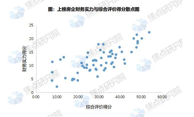 碧桂园|2021年度中国上市房地产企业经营安全测评得分榜