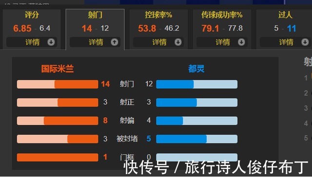 小因扎吉|带刀后卫!邓弗里斯连场进球+致胜 国米1-0都灵联赛7连胜4分领跑
