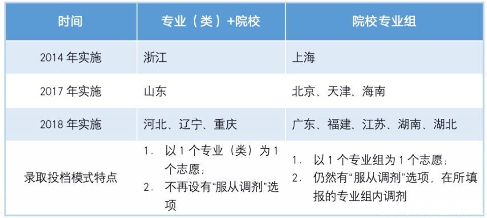 调查报告|2021高招调查报告：高考改革进入规模化时代