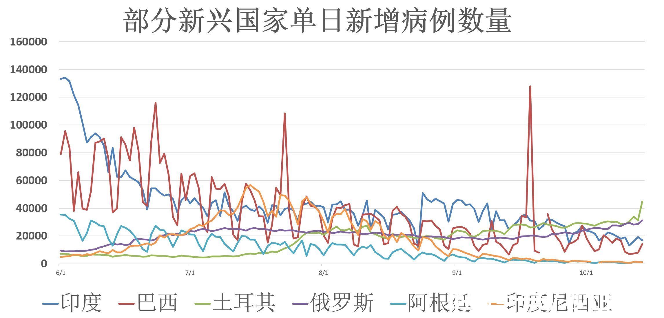 财联社|全球疫情动态「10月15日」：乌鲁木齐报告1例无症状感染者 美国从11月8日起放松国际旅客入境限制