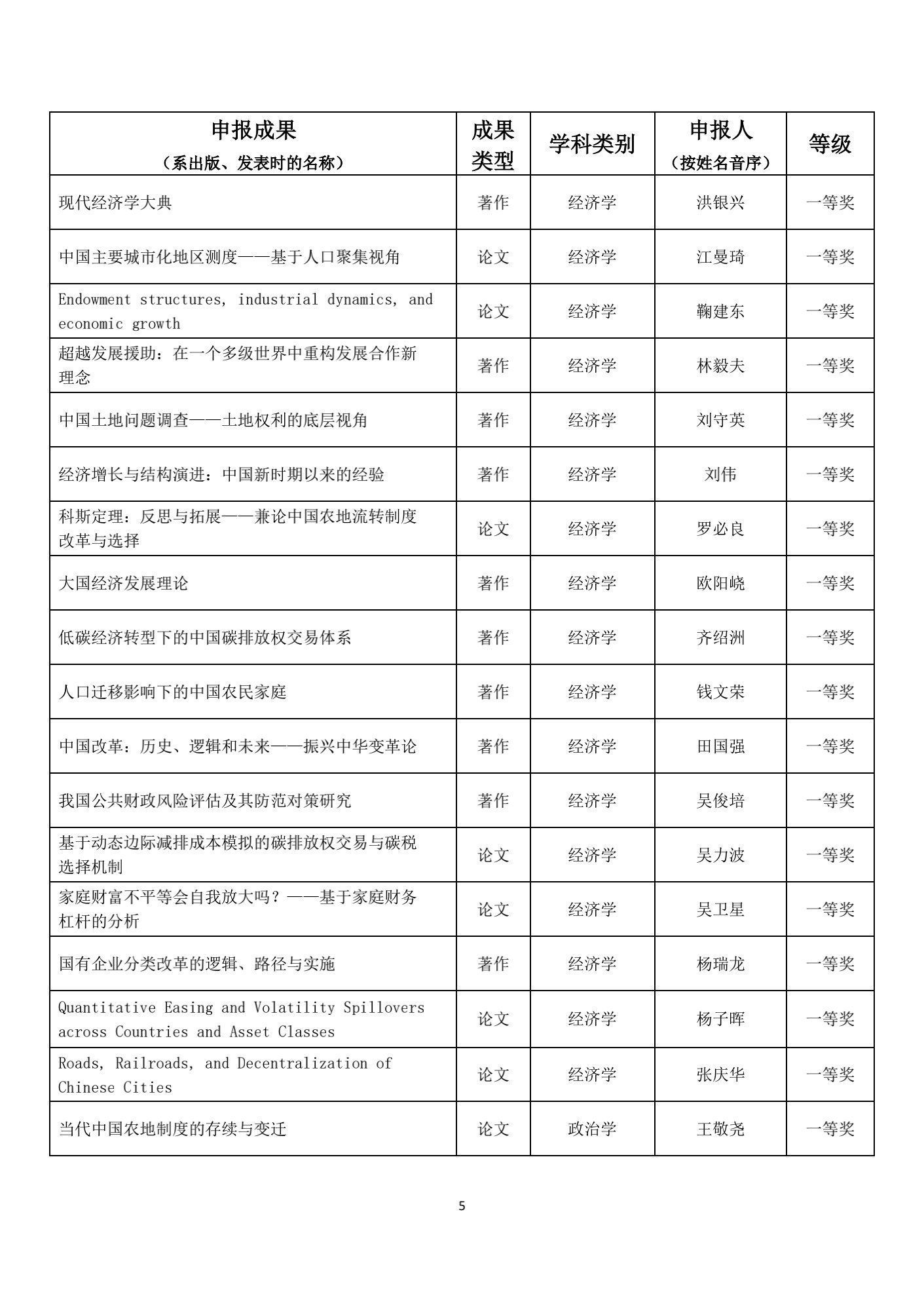 名单|1539项成果获奖！教育部公布重要奖项名单