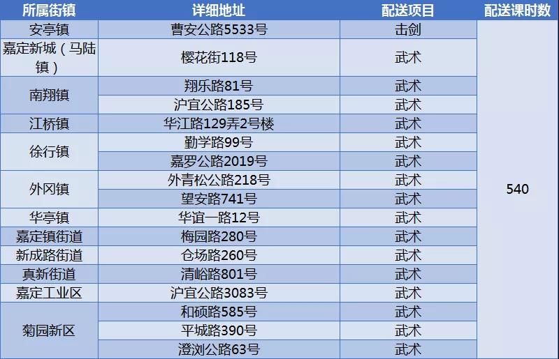 暑托班|在爱心暑托班也能上专业体育课！近7500课时配送安排公布