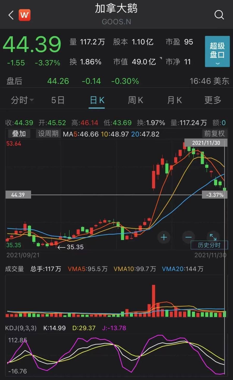 销售额 加拿大鹅中国大陆专卖店不得退货？工作人员：中国区通用条款