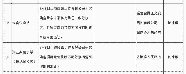 重磅！晋江一中晋东校区来了！