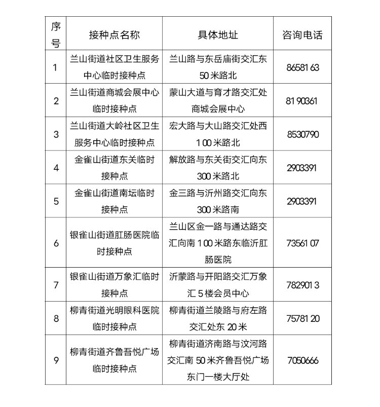 朋友们|为了孩子的健康，疫苗接种有你有我——兰山区致广大学生家长朋友们的倡议书