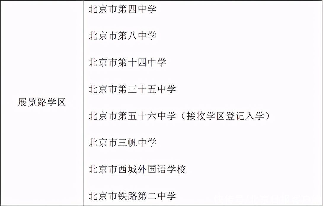 北京西城公布义务教育阶段学区初中一览表，德胜中学“全区派位入学”