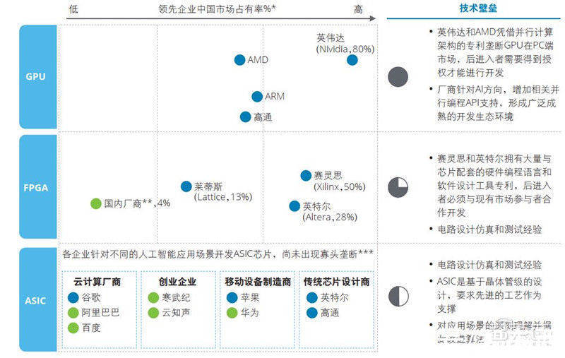 智东西内参|德勤深度：140亿元大蛋糕！制造业中的 产业链