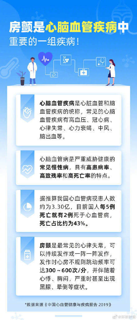 房颤|心血管疾病离你很远？不！