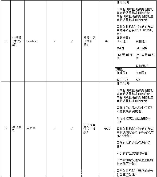 北京市消协|北京市消协实测休闲服装，拼多多15件样品全不合格