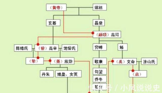 黄帝#黄帝与蚩尤是何关系,清华简记载改写认知,两人竟是父子