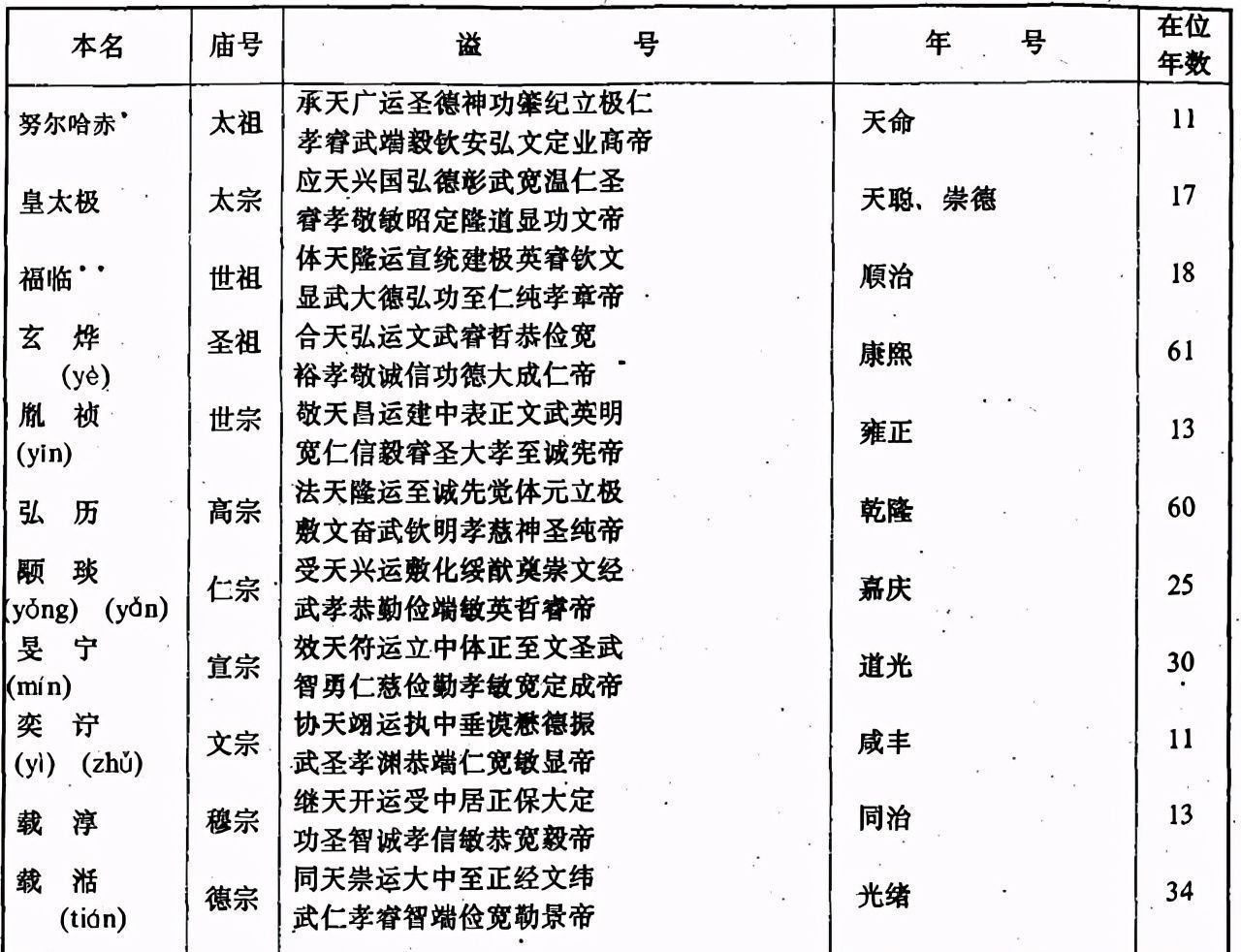 大臣|大臣死后谥号能否用“文”字？一看级别二看出身