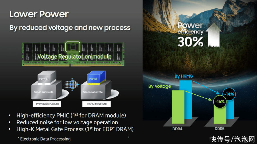 频率|三星推出512GB DDR5内存，频率7200MHz