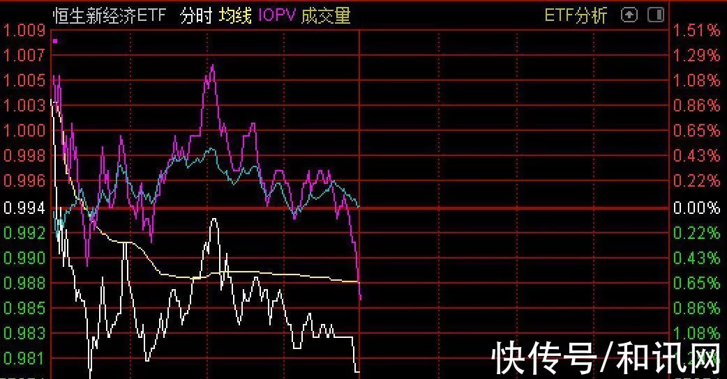 抢筹凶猛!深V反弹引基金蜂拥抄底,新上市ETF一半都买了这龙头股