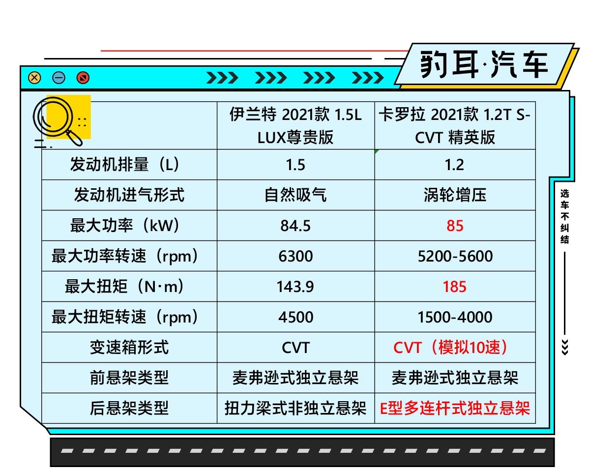 市场|攻防两端的硬仗 全新伊兰特能否成功挑战卡罗拉